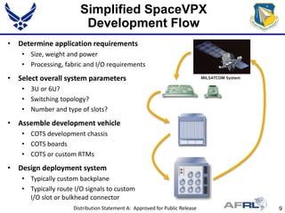 Spacevpx Computer Exploded View SpaceVPX Tutorial 06282016 | PPTX