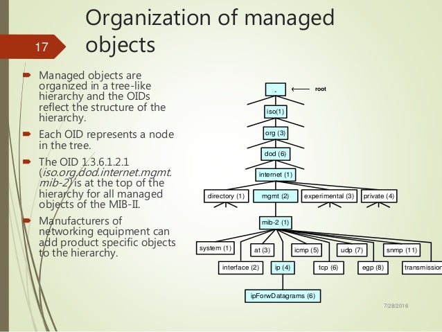 organisational structure of wipro W ipro, india’s third-largest information technology services company, will soon announce a new organisational structure to provide the new chief. organisational structure of wipro W ipro, india’s third-largest information technology services company, will soon announce a new organisational structure to provide the new chief.
