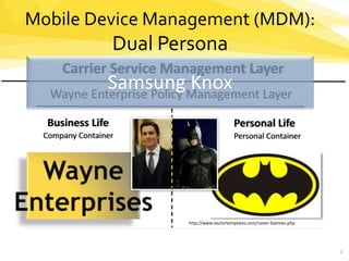 Mobile Device Management (MDM):
Dual Persona
1
Business Life
Company Container
http://www.vectortemplates.com/raster-batman.php
Personal Life
Personal Container
Wayne Enterprise Policy Management Layer
Carrier Service Management Layer
Samsung Knox
 