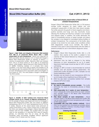 Figure 1. High Yields and integrity of Genomic DNA Isolated
from 200 µL of preserved Whole Blood after 1 week
preservation at room temperature. Blood was collected on
EDTA and either directly stored at -70 or mixed with Norgen’s
Blood DNA Preservation Buffer (2 volumes of blood + 1
volume of preservation buffer). Genomic DNA was isolated
from 133 µL of blood stored at -70 or 200 µL of preserved
blood, using Norgen’s Blood Genomic DNA Isolation Mini Kit
(# 46300). Following isolation of 3 samples from each
condition, 15 µL from each 200 µL elution was loaded on 1%
TAE agarose gel. The isolated DNA after 8 week preservation
at room temperature shows equivalent yield and integrity to
that stored at -70ºC. The used ladder is Norgen’s UltraRanger
1kb DNA Ladder.
Figure 2. Stability of DNA Isolated from Preserved Blood
Samples Stored up to 2 Weeks at Different Temperatures. A
0.5 mL sample of blood was mixed with 0.25 mL of Norgen’s
Blood DNA Preservation Buffer (3X) and stored at different
temperatures (-20 °C, 4 °C, room temperature and 37 °C) for
2 weeks. Aliquots of the stored blood were removed at
various time points (1 day, 3 days, 8 days and 15 days) and
the DNA was isolated using Norgen’s Blood Genomic DNA
Isolation Mini Kit (Cat #46300). The purified DNA was then
used as the template in a real-time PCR using 5S specific
primers. As indicated from the Ct value, all the DNA
templates were successfully amplified without significant
change in the Ct values over the 15 days.
Rapid and simple preservation of blood DNA at
ambient temperatures
Norgen’s Blood DNA Preservation Buffer (3X) is a 3X aqueous
storage buffer designed for rapid cellular lysis and
subsequent preservation of DNA from fresh blood samples.
The buffer prevents the growth of Gram-negative and Gram-
positive bacteria and fungi, and also inactivates viruses
allowing the resulting non-infectious samples to be handled
and shipped safely. In addition, the buffer eliminates the
need to immediately process or freeze samples and allows
the samples to be shipped to centralized testing facilities at
ambient temperature. The components of the buffer allow
samples to be stored for one week under conditions where
DNA degradation would occur normally. The buffer is
intended to be used in clinical laboratories with the ability to
preserve samples for use in downstream diagnostic assays.
Performance
 Norgen’s Blood DNA Preservation Buffer (3X) is a 3X
solution. One volume of the buffer is added to two
volumes of fresh blood followed by mixing by inversion
for ten times.
 Specimens may be held or shipped to the testing
laboratory at room temperature for up to 8 weeks.
Specimens held longer should be kept at -20°C or lower
until testing.
 Storage at -20°C or lower is recommended for archival
samples and will provide optimal preservation. The
preservation buffer will freeze at -20°C. Samples can be
stored indefinitely at -80°C.
 Samples can be stored at room temperature (22°C) for
up to 8 weeks without significant loss of DNA quality.
 DNA has also been successfully isolated from samples
stored at 37°C for 2 week.
Features and Benefits
 No need to immediately process samples - The buffer
eliminates the need to immediately process or freeze
samples
 DNA preservation for 2 weeks at room temperature –
Intact, biologically active blood DNA has been isolated
from samples stored in the Blood DNA Preservation
Buffer (3X) for 8 weeks.
 Ship blood samples at room temperature – Blood
samples stored in the Blood DNA Preservation Buffer (3X)
can be safely shipped at room temperature with no signs
of DNA degradation
 Compatible with most DNA isolation methods – Blood
DNA can be isolated from the preserved samples using a
number of different methods, including Norgen’s Blood
Genomic DNA Isolation Kits.
Blood DNA Preservation
Blood DNA Preservation Buffer (3X) Cat. # 29111, 29112
14
BloodSamplePreparationKits
Toll Free in North America: 1-866-667-4362 www.norgenbiotek.com
Cat # Quantity
29111 25 mL
29112 100 mL
Ordering information
 
