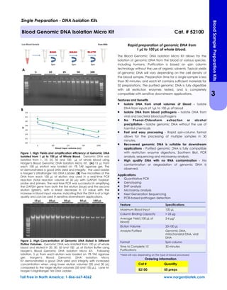 Figure 1. High Yields and amplification efficiency of Genomic DNA
Isolated from 1 µL to 100 µL of Whole Blood. Genomic DNA was
isolated from 1, 10, 25, 50 and 100 µL of whole blood using
Norgen's Blood Genomic DNA Isolation Micro Kit. (A) 15 µL from
each 100 µL elution was loaded on 1% TAE agarose gel. The
kit demonstrated a good DNA yield and integrity. The used ladder
is Norgen’s UltraRanger 1kb DNA Ladder. (B) Five microliters of the
DNA from each 100 µL of elution was used in a real-time PCR
reaction (total reaction volume of 20 µL) with GAPDH TaqMan
probe and primers. The real-time PCR was successful in amplifying
the GAPDH gene from both the first elution (blue) and the second
elution (green), with a linear decrease in Ct value with the
increase in blood input volume, indicating that the DNA is of a high
quality and can be used in sensitive downstream applications.
Figure 2. High Concentration of Genomic DNA Eluted in Different
Elution Volumes. Genomic DNA was isolated from 100 µL of whole
blood and eluted in 20, 30, 50 and 100 µL of Elution Buffer using
Norgen's Blood Genomic DNA Isolation Micro Kit. Following
isolation, 5 µL from each elution was loaded on 1% TAE agarose
gel. Norgen's Blood Genomic DNA Isolation Micro
Kit demonstrated a good DNA yield and integrity with increased
concentration when using lower elution volumes (20 and 30 µL)
compared to the larger elution volumes (50 and 100 µL). Lane M:
Norgen’s HighRanger 1kb DNA Ladder.
Rapid preparation of genomic DNA from
1 µL to 100 µL of whole blood.
The Blood Genomic DNA Isolation Micro Kit allows for the
isolation of genomic DNA from the blood of various species,
including humans. Purification is based on spin column
technology without the use of organic solvents. Typical yields
of genomic DNA will vary depending on the cell density of
the blood sample. Preparation time for a single sample is less
than 30 minutes, and each kit contains sufficient materials for
50 preparations. The purified genomic DNA is fully digestible
with all restriction enzymes tested, and is completely
compatible with sensitive downstream applications.
Features and Benefits
 Isolate DNA from small volumes of blood - Isolate
DNA from inputs of 1µL to 100 µL of blood
 Isolate DNA from blood pathogens - Isolate DNA from
viral and bacterial blood pathogens
 No Phenol-Chloroform extraction or alcohol
precipitation - Isolate genomic DNA without the use of
harmful chemicals
 Fast and easy processing - Rapid spin-column format
allows for the processing of multiple samples in 30
minutes.
 Recovered genomic DNA is suitable for downstream
applications - Purified genomic DNA is fully compatible
with restriction enzyme digestions, Southern Blot, PCR
analysis, sequencing and microarray analysis.
 High quality DNA with no RNA contamination - No
contamination or degradation of genomic DNA is
observed.
Applications
 Quantitative PCR
 Genotyping
 SNP analysis
 Microarray analysis
 Next Generation Sequencing
 PCR-based pathogen detection
Feature Specifications
Maximum Blood Input 100 µL
Column Binding Capacity > 25 µg
Average Yield (100 µL of
blood)
2-6 µg*
Elution Volume 20-100 µL
Analyte Purified Genomic DNA,
mitochondrial DNA, viral
DNA
Format Spin column
Time to Complete 10
Purifications
30 minutes
Single Preparation - DNA Isolation Kits
Blood Genomic DNA Isolation Micro Kit Cat. # 52100
*Yield will vary depending on the type of blood processed
Toll Free in North America: 1-866-667-4362 www.norgenbiotek.com
Cat # Quantity
52100 50 preps
Ordering information
A
B
3
BloodSamplePreparationKits
 