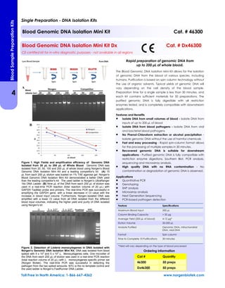 Figure 1. High Yields and amplification efficiency of Genomic DNA
Isolated from 20 µL to 200 µL of Whole Blood. Genomic DNA was
isolated from 20, 50, 100 and 200 µL of whole blood using Norgen's Blood
Genomic DNA Isolation Mini Kit and a leading competitor's kit. (A) 15
µL from each 200 µL elution was loaded on 1% TAE agarose gel. Norgen's
Blood Genomic DNA Isolation Mini Kit demonstrated a better DNA yield
than the leading competitor's kit. The used ladder is Norgen’s UltraRanger
1kb DNA Ladder. (B) Nine µL of the DNA from each 200 µL of elution was
used in a real-time PCR reaction (total reaction volume of 20 µL) with
GAPDH TaqMan probe and primers. The real-time PCR was successful in
amplifying the GAPDH gene, with a linear decrease in Ct value with the
increase in blood input volume. Furthermore, Norgen-isolated DNA was
amplified with a lower Ct value from all DNA isolated from the different
blood input volumes, indicating the higher yield and purity of DNA isolated
using Norgen's kit.
Figure 2. Detection of Listeria monocytogenes in DNA isolated with
Norgen’s Genomic DNA Isolation Mini Kit. DNA was isolated from blood
spiked with 5 x 103
and 5 x 104
L. Monocytogenes cells. One microliter of
the DNA from each 200 µL of elution was used in a real-time PCR reaction
(total reaction volume of 20 µL) with L. monocytogenes specific primer set
(Norgen Biotek). The real-time PCR was successful in detecting the
pathogen from the two spiked amounts. NTC is the no template control and
the used ladder is Norgen’s FastRunner DNA Ladder.
Rapid preparation of genomic DNA from
up to 200 µL of whole blood.
The Blood Genomic DNA Isolation Mini Kit allows for the isolation
of genomic DNA from the blood of various species, including
humans. Purification is based on spin column technology without
the use of organic solvents. Typical yields of genomic DNA will
vary depending on the cell density of the blood sample.
Preparation time for a single sample is less than 30 minutes, and
each kit contains sufficient materials for 50 preparations. The
purified genomic DNA is fully digestible with all restriction
enzymes tested, and is completely compatible with downstream
applications.
Features and Benefits
 Isolate DNA from small volumes of blood - Isolate DNA from
inputs of up to 200 µL of blood
 Isolate DNA from blood pathogens - Isolate DNA from viral
and bacterial blood pathogens
 No Phenol-Chloroform extraction or alcohol precipitation -
Isolate genomic DNA without the use of harmful chemicals
 Fast and easy processing - Rapid spin-column format allows
for the processing of multiple samples in 30 minutes.
 Recovered genomic DNA is suitable for downstream
applications - Purified genomic DNA is fully compatible with
restriction enzyme digestions, Southern Blot, PCR analysis,
sequencing and microarray analysis.
 High quality DNA with no RNA contamination - No
contamination or degradation of genomic DNA is observed.
Applications
 Quantitative PCR
 Genotyping
 SNP analysis
 Microarray analysis
 Next Generation Sequencing
 PCR-based pathogen detection
Feature Specifications
Maximum Blood Input 200 µL
Column Binding Capacity > 50 µg
Average Yield (200 µL of blood) 4-12 µg*
Elution Volume 50-200 µL
Analyte Purified Genomic DNA, mitochondrial
DNA, viral DNA
Format Spin column
Time to Complete 10 Purifications 30 minutes
Single Preparation - DNA Isolation Kits
Blood Genomic DNA Isolation Mini Kit Cat. # 46300
*Yield will vary depending on the type of blood processed
Blood Genomic DNA Isolation Mini Kit Dx Cat. # Dx46300
CE-certified kit for in-vitro diagnostic purposes - not available in all regions
Toll Free in North America: 1-866-667-4362 www.norgenbiotek.com
A
B
Cat # Quantity
46300 50 preps
Dx46300 50 preps
Ordering information
4
BloodSamplePreparationKits
 