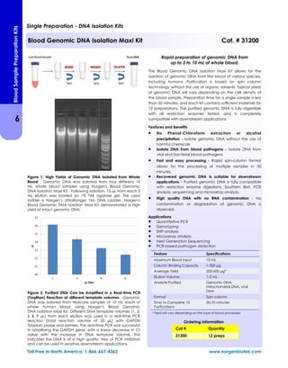Figure 1. High Yields of Genomic DNA Isolated from Whole
Blood. Genomic DNA was isolated from four different 10
mL whole blood samples using Norgen's Blood Genomic
DNA Isolation Maxi Kit. Following isolation, 15 µL from each 2
mL elution was loaded on 1% TAE agarose gel. The used
ladder is Norgen’s UltraRanger 1kb DNA Ladder. Norgen's
Blood Genomic DNA Isolation Maxi Kit demonstrated a high
yield of intact genomic DNA.
Figure 2. Purified DNA Can be Amplified in a Real-time PCR
(TaqMan) Reaction at different template volumes. Genomic
DNA was isolated from triplicate samples of 10 mL each of
whole human blood using Norgen's Blood Genomic
DNA Isolation Maxi Kit. Different DNA template volumes (1, 3,
6 & 9 µL) from each elution was used in a real-time PCR
reaction (total reaction volume of 20 µL) with GAPDH
TaqMan probe and primers. The real-time PCR was successful
in amplifying the GAPDH gene, with a linear decrease in Ct
value with the increase in DNA template volume. This
indicates the DNA is of a high quality, free of PCR inhibitors
and can be used in sensitive downstream applications.
Rapid preparation of genomic DNA from
up to 3 to 10 mL of whole blood.
The Blood Genomic DNA Isolation Maxi Kit allows for the
isolation of genomic DNA from the blood of various species,
including humans. Purification is based on spin column
technology without the use of organic solvents. Typical yields
of genomic DNA will vary depending on the cell density of
the blood sample. Preparation time for a single sample is less
than 50 minutes, and each kit contains sufficient materials for
12 preparations. The purified genomic DNA is fully digestible
with all restriction enzymes tested, and is completely
compatible with downstream applications.
Features and Benefits
 No Phenol-Chloroform extraction or alcohol
precipitation - Isolate genomic DNA without the use of
harmful chemicals
 Isolate DNA from blood pathogens - Isolate DNA from
viral and bacterial blood pathogens
 Fast and easy processing - Rapid spin-column format
allows for the processing of multiple samples in 50
minutes.
 Recovered genomic DNA is suitable for downstream
applications - Purified genomic DNA is fully compatible
with restriction enzyme digestions, Southern Blot, PCR
analysis, sequencing and microarray analysis.
 High quality DNA with no RNA contamination - No
contamination or degradation of genomic DNA is
observed.
Applications
 Quantitative PCR
 Genotyping
 SNP analysis
 Microarray analysis
 Next Generation Sequencing
 PCR-based pathogen detection
Feature Specifications
Maximum Blood Input 10 mL
Column Binding Capacity > 500 µg
Average Yield 200-600 µg*
Elution Volume 1-2 mL
Analyte Purified Genomic DNA,
mitochondrial DNA, viral
DNA
Format Spin column
Time to Complete 10
Purifications
50-70 minutes
Single Preparation - DNA Isolation Kits
Blood Genomic DNA Isolation Maxi Kit Cat. # 31200
*Yield will vary depending on the type of blood processed
Toll Free in North America: 1-866-667-4362 www.norgenbiotek.com
Cat # Quantity
31200 12 preps
Ordering information
6
BloodSamplePreparationKits
 