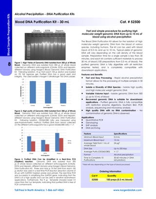 Figure 1. High Yields of Genomic DNA Isolated from 300 µL of Whole
Blood. Genomic DNA was isolated from 300 µL of whole blood
collected on different anticoagulants (Citrate, EDTA and Heparin,
different donors) using Norgen's Blood Genomic DNA Purification
Kit. Following isolation, 10 µL from each 100 µL elution was loaded
on 1% TAE agarose gel. Purified DNA has a good yield and
integrity. The used ladder is Norgen’s UltraRanger 1kb DNA Ladder.
Figure 2. High purity of Genomic DNA Isolated from 300 µL of Whole
Blood. Genomic DNA was isolated from 300 µL of whole blood
collected on different anticoagulants (Citrate, EDTA and Heparin,
different donors) using Norgen's Blood Genomic DNA Purification
Kit. Following isolation, OD260/280 ratio was measured using
spectrophotometric method. Purified DNA from blood collected
on the different anticoagulants has a good OD260/280 ratio > 1.7.
Figure 3. Purified DNA Can be Amplified in a Real-time PCR
(TaqMan) reaction. Genomic DNA was isolated from 300
µL of whole blood collected on different anticoagulants (Citrate,
EDTA and Heparin, different donors) using Norgen's Blood Genomic
DNA Purification Kit. Three and nine µL of the DNA from each 100
µL elution was used in a real-time PCR reaction (reaction volume of
20 µL) with GAPDH TaqMan probe and primers. The real-time PCR
was successful in amplifying the GAPDH gene, indicating that the
DNA is of a high quality and can be used in sensitive downstream
applications. Furthermore, the 9 µL template showed lower Ct
value than the 3 µL template, indicating that purified DNA is free of
PCR contaminants.
Fast and simple procedure for purifying high
molecular weight genomic DNA from up to 10 mL of
blood using alcohol-precipitation
The Blood DNA Purification Kit allows for the isolation of high
molecular weight genomic DNA from the blood of various
species, including humans. The kit can be used with blood
inputs of 0.3 mL and up to 10 mL. Typical yields of genomic
DNA will vary depending on the cell density of the blood
sample. Preparation time for a single sample is less than 30
minutes, and each kit contains sufficient materials to process
30 mL of blood (100 preparations from 0.3 mL of blood). The
purified genomic DNA is fully digestible with all restriction
enzymes tested, and is completely compatible with
downstream applications.
Features and Benefits
 Fast and Easy Processing - Rapid alcohol precipitation
format allows for the processing of multiple samples in 30
minutes.
 Isolate a Diversity of DNA Species - Isolate high quality
and high molecular weight genomic DNA
 Variable Volume Input - Isolate genomic DNA from 300
μL up to 10 mL of blood
 Recovered genomic DNA is suitable for downstream
applications - Purified genomic DNA is fully compatible
with restriction enzyme digestions, Southern Blot, PCR
analysis, sequencing and microarray analysis.
 High quality DNA with no RNA contamination - No
contamination of genomic DNA is observed.
Applications
 Quantitative PCR
 Genotyping
 SNP analysis
 DNA archiving
Feature Specifications
Minimum Blood Input 0.3 mL
Maximum Blood Input 10 mL
Average Yield from 1 mL of
whole blood
24 µg*
DNA Size Up to 200 kbp
Average Purity (OD260/280) > 1.7
Format Alcohol precipitation
Time to Complete 10
Purifications
30-60 minutes (+ DNA
rehydration)
Alcohol Precipitation - DNA Purification Kits
Blood DNA Purification Kit - 30 mL Cat. # 52500
*Yield will vary depending on the type of blood processed
8
BloodSamplePreparationKits
Toll Free in North America: 1-866-667-4362 www.norgenbiotek.com
Cat # Quantity
52500 100 preps (0.3 mL blood)
Ordering information
 
