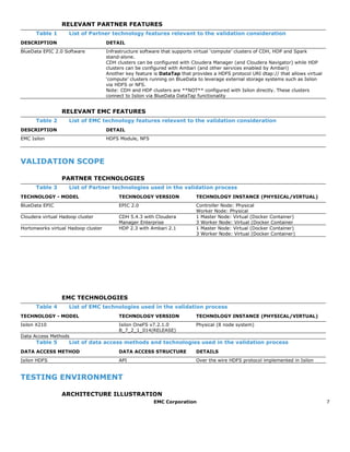 EMC Corporation 7
RELEVANT PARTNER FEATURES
Table 1 List of Partner technology features relevant to the validation consideration
DESCRIPTION DETAIL
BlueData EPIC 2.0 Software Infrastructure software that supports virtual ‘compute’ clusters of CDH, HDP and Spark
stand-alone.
CDH clusters can be configured with Cloudera Manager (and Cloudera Navigator) while HDP
clusters can be configured with Ambari (and other services enabled by Ambari)
Another key feature is DataTap that provides a HDFS protocol URI dtap:// that allows virtual
‘compute’ clusters running on BlueData to leverage external storage systems such as Isilon
via HDFS or NFS.
Note: CDH and HDP clusters are **NOT** configured with Isilon directly. These clusters
connect to Isilon via BlueData DataTap functionality
RELEVANT EMC FEATURES
Table 2 List of EMC technology features relevant to the validation consideration
DESCRIPTION DETAIL
EMC Isilon HDFS Module, NFS
VALIDATION SCOPE
PARTNER TECHNOLOGIES
Table 3 List of Partner technologies used in the validation process
TECHNOLOGY - MODEL TECHNOLOGY VERSION TECHNOLOGY INSTANCE (PHYSICAL/VIRTUAL)
BlueData EPIC EPIC 2.0 Controller Node: Physical
Worker Node: Physical
Cloudera virtual Hadoop cluster CDH 5.4.3 with Cloudera
Manager Enterprise
1 Master Node: Virtual (Docker Container)
3 Worker Node: Virtual (Docker Container
Hortonworks virtual Hadoop cluster HDP 2.3 with Ambari 2.1 1 Master Node: Virtual (Docker Container)
3 Worker Node: Virtual (Docker Container)
EMC TECHNOLOGIES
Table 4 List of EMC technologies used in the validation process
TECHNOLOGY - MODEL TECHNOLOGY VERSION TECHNOLOGY INSTANCE (PHYSICAL/VIRTUAL)
Isilon X210 Isilon OneFS v7.2.1.0
B_7_2_1_014(RELEASE)
Physical (8 node system)
Data Access Methods
Table 5 List of data access methods and technologies used in the validation process
DATA ACCESS METHOD DATA ACCESS STRUCTURE DETAILS
Isilon HDFS API Over the wire HDFS protocol implemented in Isilon
TESTING ENVIRONMENT
ARCHITECTURE ILLUSTRATION
 