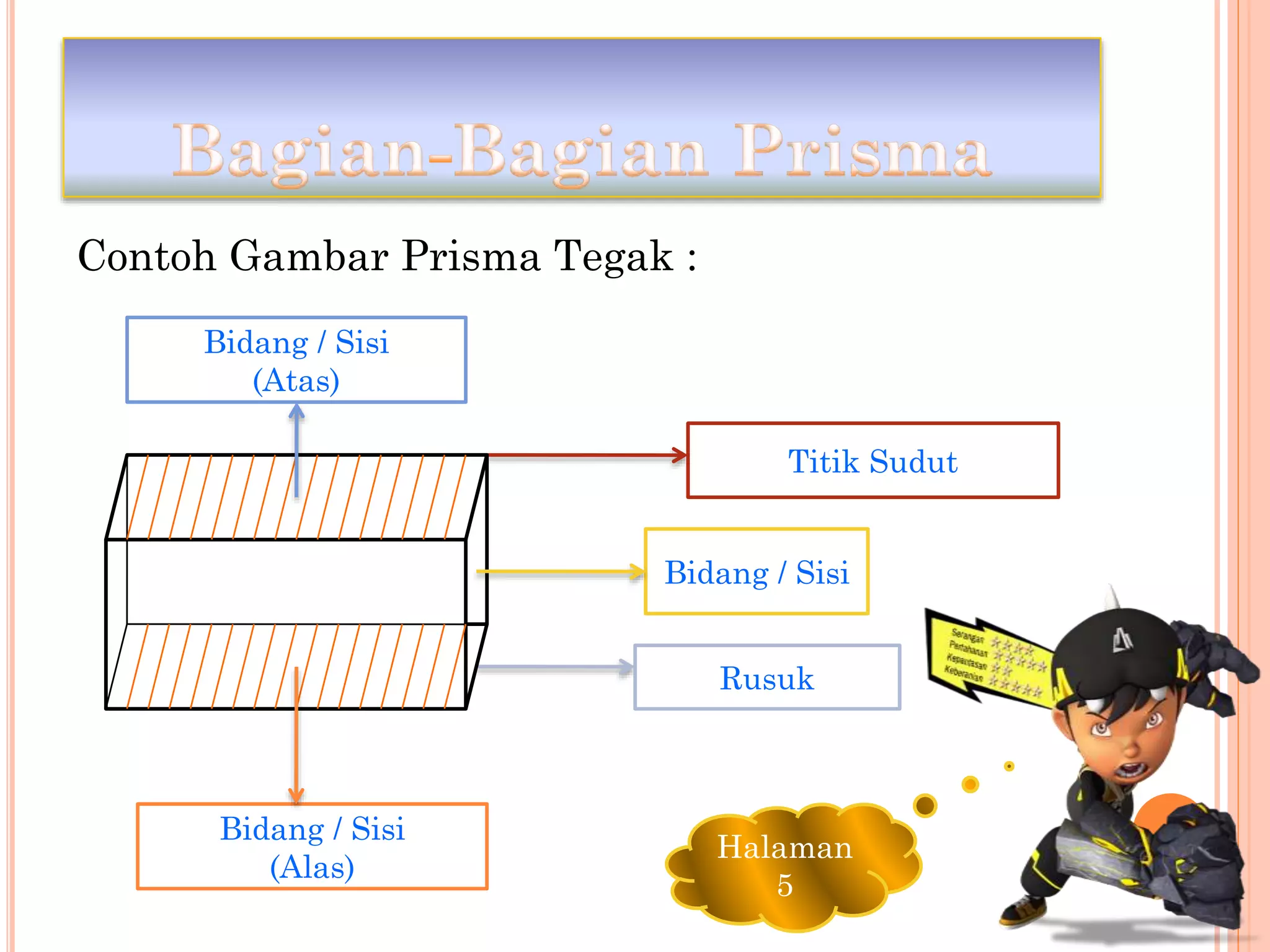 Contoh Gambar Prisma Tegak :
Titik Sudut
Bidang / Sisi
(Alas)
Rusuk
Bidang / Sisi
Bidang / Sisi
(Atas)
Halaman
5
 