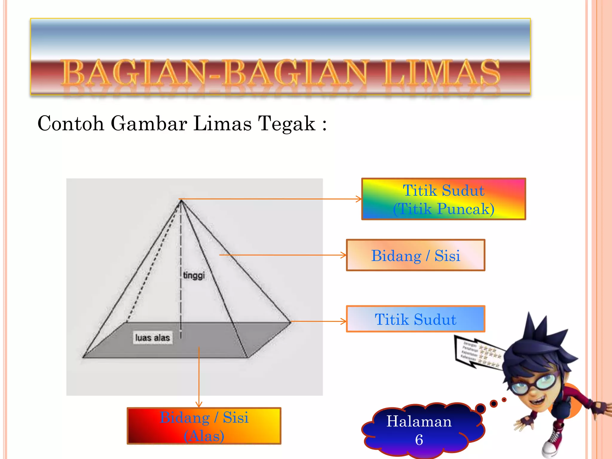 Contoh Gambar Limas Tegak :
Titik Sudut
(Titik Puncak)
Titik Sudut
Bidang / Sisi
(Alas)
Bidang / Sisi
Halaman
6
 