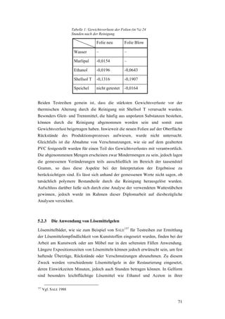 71
Tabelle 1: Gewichtsverluste der Folien (in %) 24
Stunden nach der Reinigung.
Folie neu Folie Blow
Wasser – –
Marlipal -0,0154 –
Ethanol -0,0196 -0,0643
Shellsol T -0,1316 -0,1907
Speichel nicht getestet -0,0164
Beiden Testreihen gemein ist, dass die stärksten Gewichtsverluste vor der
thermischen Alterung durch die Reinigung mit Shellsol T verursacht wurden.
Besonders Gleit- und Trennmittel, die häufig aus unpolaren Substanzen bestehen,
können durch die Reinigung abgenommen worden sein und somit zum
Gewichtsverlust beigetragen haben. Inwieweit die neuen Folien auf der Oberfläche
Rückstände des Produktionsprozesses aufwiesen, wurde nicht untersucht.
Gleichfalls ist die Abnahme von Verschmutzungen, wie sie auf dem gealterten
PVC festgestellt wurden für einen Teil des Gewichtsverlustes mit verantwortlich.
Die abgenommenen Mengen erscheinen zwar Mindermengen zu sein, jedoch lagen
die gemessenen Veränderungen teils ausschließlich im Bereich der tausendstel
Gramm, so dass diese Aspekte bei der Interpretation der Ergebnisse zu
berücksichtigen sind. Es lässt sich anhand der gemessenen Werte nicht sagen, ob
tatsächlich polymere Bestandteile durch die Reinigung herausgelöst wurden.
Aufschluss darüber ließe sich durch eine Analyse der verwendeten Wattestäbchen
gewinnen, jedoch wurde im Rahmen dieser Diplomarbeit auf diesbezügliche
Analysen verzichtet.
5.2.3 Die Anwendung von Lösemittelgelen
Lösemittelbäder, wie sie zum Beispiel von SALE
157
für Testreihen zur Ermittlung
der Lösemittelempfindlichkeit von Kunststoffen eingesetzt wurden, finden bei der
Arbeit am Kunstwerk oder am Möbel nur in den seltensten Fällen Anwendung.
Längere Expositionszeiten von Lösemitteln können jedoch erwünscht sein, um fest
haftende Überzüge, Rückstände oder Verschmutzungen abzunehmen. Zu diesem
Zweck werden verschiedenste Lösemittelgele in der Restaurierung eingesetzt,
deren Einwirkzeiten Minuten, jedoch auch Stunden betragen können. In Gelform
sind besonders leichtflüchtige Lösemittel wie Ethanol und Aceton in ihrer
157
Vgl. SALE 1988
 