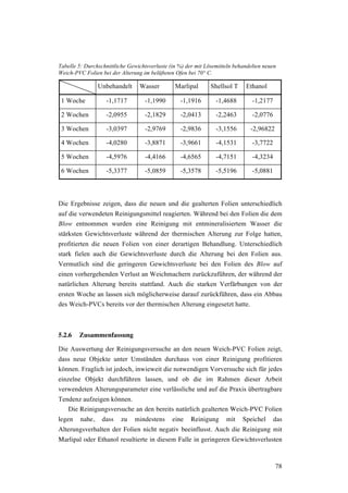 78
Tabelle 5: Durchschnittliche Gewichtsverluste (in %) der mit Lösemitteln behandelten neuen
Weich-PVC Folien bei der Alterung im belüfteten Ofen bei 70° C.
Unbehandelt Wasser Marlipal Shellsol T Ethanol
1 Woche -1,1717 -1,1990 -1,1916 -1,4688 -1,2177
2 Wochen -2,0955 -2,1829 -2,0413 -2,2463 -2,0776
3 Wochen -3,0397 -2,9769 -2,9836 -3,1556 -2,96822
4 Wochen -4,0280 -3,8871 -3,9661 -4,1531 -3,7722
5 Wochen -4,5976 -4,4166 -4,6565 -4,7151 -4,3234
6 Wochen -5,3377 -5,0859 -5,3578 -5,5196 -5,0881
Die Ergebnisse zeigen, dass die neuen und die gealterten Folien unterschiedlich
auf die verwendeten Reinigungsmittel reagierten. Während bei den Folien die dem
Blow entnommen wurden eine Reinigung mit entmineralisiertem Wasser die
stärksten Gewichtsverluste während der thermischen Alterung zur Folge hatten,
profitierten die neuen Folien von einer derartigen Behandlung. Unterschiedlich
stark fielen auch die Gewichtsverluste durch die Alterung bei den Folien aus.
Vermutlich sind die geringeren Gewichtsverluste bei den Folien des Blow auf
einen vorhergehenden Verlust an Weichmachern zurückzuführen, der während der
natürlichen Alterung bereits stattfand. Auch die starken Verfärbungen von der
ersten Woche an lassen sich möglicherweise darauf zurückführen, dass ein Abbau
des Weich-PVCs bereits vor der thermischen Alterung eingesetzt hatte.
5.2.6 Zusammenfassung
Die Auswertung der Reinigungsversuche an den neuen Weich-PVC Folien zeigt,
dass neue Objekte unter Umständen durchaus von einer Reinigung profitieren
können. Fraglich ist jedoch, inwieweit die notwendigen Vorversuche sich für jedes
einzelne Objekt durchführen lassen, und ob die im Rahmen dieser Arbeit
verwendeten Alterungsparameter eine verlässliche und auf die Praxis übertragbare
Tendenz aufzeigen können.
Die Reinigungsversuche an den bereits natürlich gealterten Weich-PVC Folien
legen nahe, dass zu mindestens eine Reinigung mit Speichel das
Alterungsverhalten der Folien nicht negativ beeinflusst. Auch die Reinigung mit
Marlipal oder Ethanol resultierte in diesem Falle in geringeren Gewichtsverlusten
 