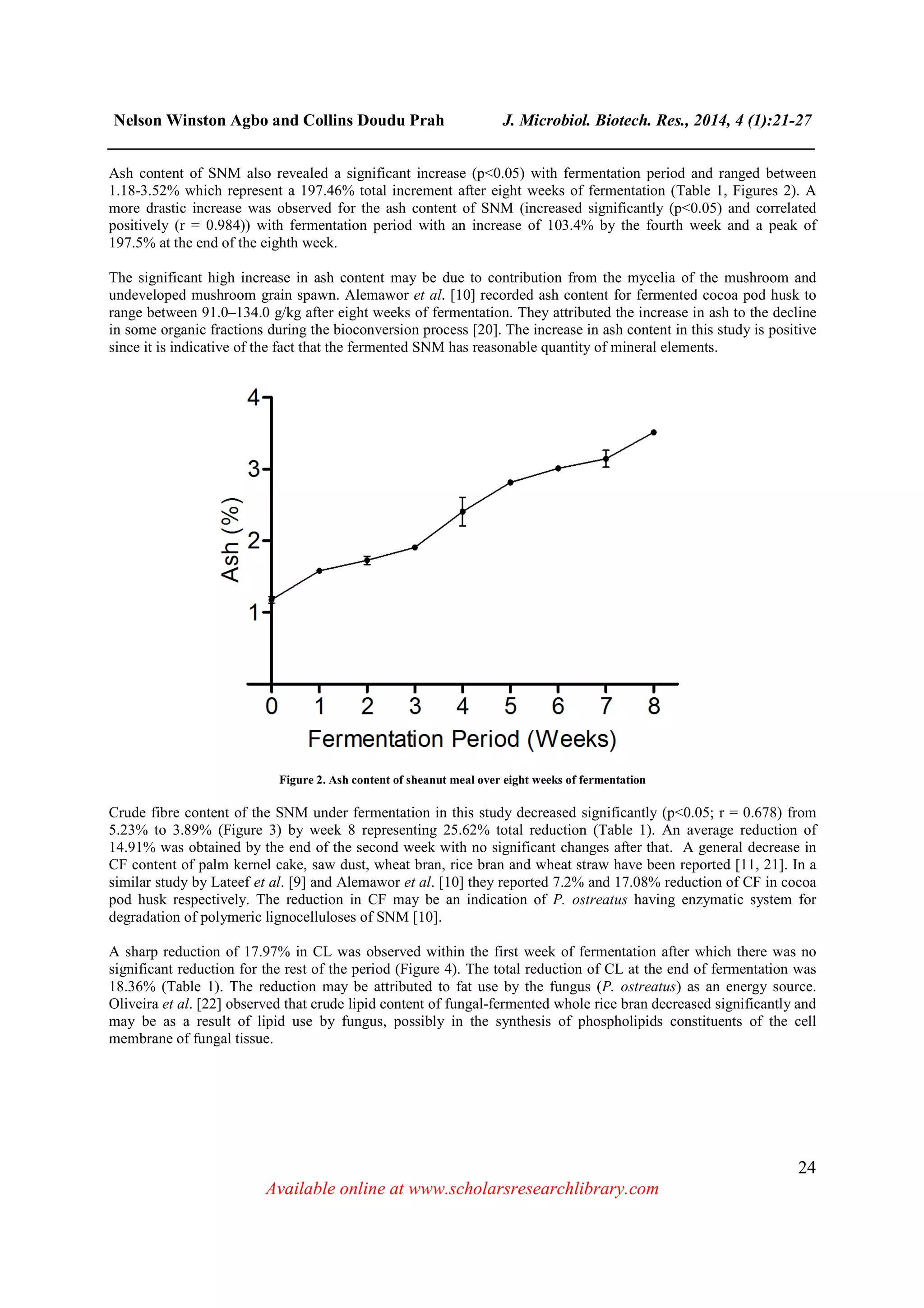 Nelson Winston Agbo and Collins Doudu Prah J. Microbiol. Biotech. Res., 2014, 4 (1):21-27
______________________________________________________________________________
24
Available online at www.scholarsresearchlibrary.com
Ash content of SNM also revealed a significant increase (p<0.05) with fermentation period and ranged between
1.18-3.52% which represent a 197.46% total increment after eight weeks of fermentation (Table 1, Figures 2). A
more drastic increase was observed for the ash content of SNM (increased significantly (p<0.05) and correlated
positively (r = 0.984)) with fermentation period with an increase of 103.4% by the fourth week and a peak of
197.5% at the end of the eighth week.
The significant high increase in ash content may be due to contribution from the mycelia of the mushroom and
undeveloped mushroom grain spawn. Alemawor et al. [10] recorded ash content for fermented cocoa pod husk to
range between 91.0–134.0 g/kg after eight weeks of fermentation. They attributed the increase in ash to the decline
in some organic fractions during the bioconversion process [20]. The increase in ash content in this study is positive
since it is indicative of the fact that the fermented SNM has reasonable quantity of mineral elements.
Figure 2. Ash content of sheanut meal over eight weeks of fermentation
Crude fibre content of the SNM under fermentation in this study decreased significantly (p<0.05; r = 0.678) from
5.23% to 3.89% (Figure 3) by week 8 representing 25.62% total reduction (Table 1). An average reduction of
14.91% was obtained by the end of the second week with no significant changes after that. A general decrease in
CF content of palm kernel cake, saw dust, wheat bran, rice bran and wheat straw have been reported [11, 21]. In a
similar study by Lateef et al. [9] and Alemawor et al. [10] they reported 7.2% and 17.08% reduction of CF in cocoa
pod husk respectively. The reduction in CF may be an indication of P. ostreatus having enzymatic system for
degradation of polymeric lignocelluloses of SNM [10].
A sharp reduction of 17.97% in CL was observed within the first week of fermentation after which there was no
significant reduction for the rest of the period (Figure 4). The total reduction of CL at the end of fermentation was
18.36% (Table 1). The reduction may be attributed to fat use by the fungus (P. ostreatus) as an energy source.
Oliveira et al. [22] observed that crude lipid content of fungal-fermented whole rice bran decreased significantly and
may be as a result of lipid use by fungus, possibly in the synthesis of phospholipids constituents of the cell
membrane of fungal tissue.
 