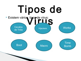  Existem vários tipos de vírus:
Tipos de
VírusCavalos
de Tróia
Works
Boot
Time
Bomb
Hijackers
Macro
 