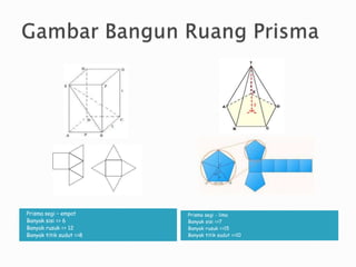 Prisma segi – empat
Banyak sisi => 6
Banyak rusuk => 12
Banyak titik sudut =>8
Prisma segi - lima
Banyak sisi =>7
Banyak rusuk =>15
Banyak titik sudut =>10
 