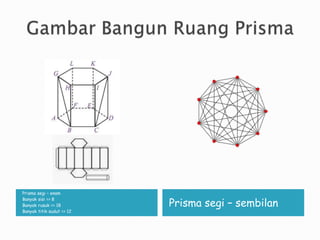 Prisma segi – enam
Banyak sisi => 8
Banyak rusuk => 18
Banyak titik sudut => 12
Prisma segi – sembilan
 