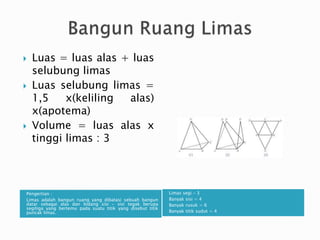 Pengertian :
Limas adalah bangun ruang yang dibatasi sebuah bangun
datar sebagai alas dan bidang sisi – sisi tegak berupa
segitiga yang bertemu pada suatu titik yang disebut titik
puncak limas.
Limas segi – 3
Banyak sisi = 4
Banyak rusuk = 6
Banyak titik sudut = 4
 Luas = luas alas + luas
selubung limas
 Luas selubung limas =
1,5 x(keliling alas)
x(apotema)
 Volume = luas alas x
tinggi limas : 3
 