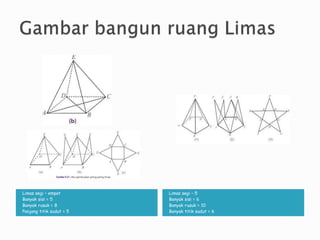 Limas segi – empat
Banyak sisi = 5
Banyak rusuk = 8
Panjang titik sudut = 5
Limas segi – 5
Banyak sisi = 6
Banyak rusuk = 10
Banyak titik sudut = 6
 