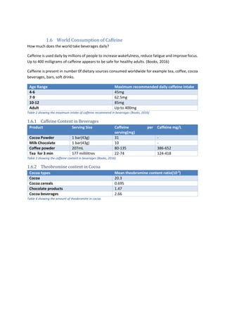 World Consumption of Caffeine
How much does the world take beverages daily?
Caffeine is used daily by millions of people to increase wakefulness, reduce fatigue and improve focus.
Up to 400 milligrams of caffeine appears to be safe for healthy adults. (Books, 2016)
Caffeine is present in number 0f dietary sources consumed worldwide for example tea, coffee, cocoa
beverages, bars, soft drinks.
Age Range Maximum recommended daily caffeine intake
4-6 45mg
7-9 62.5mg
10-12 85mg
Adult Up to 400mg
Table 2 showing the maximum intake of caffeine recommend in beverages (Books, 2016)
1.6.1 Caffeine Content in Beverages
Product Serving Size Caffeine per
serving(mg)
Caffeine mg/L
Cocoa Powder 1 bar(43g) 31 -
Milk Chocolate 1 bar(43g) 10 -
Coffee powder 207mL 80-135 386-652
Tea for 3 min 177 millilitres 22-74 124-418
Table 3 showing the caffeine content in beverages (Books, 2016)
1.6.2 Theobromine content in Cocoa
Cocoa types Mean theobromine content ratio(10-3
)
Cocoa 20.3
Cocoa cereals 0.695
Chocolate products 1.47
Cocoa beverages 2.66
Table 4 showing the amount of theobromine in cocoa.
 