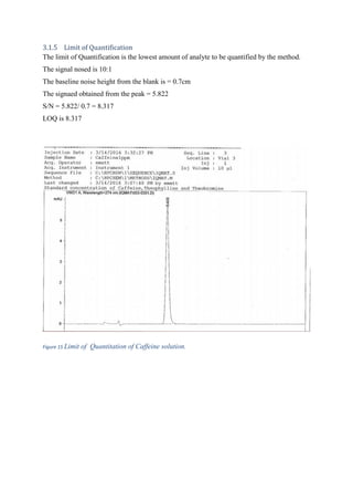 3.1.5 Limit of Quantification
The limit of Quantification is the lowest amount of analyte to be quantified by the method.
The signal nosed is 10:1
The baseline noise height from the blank is = 0.7cm
The signaed obtained from the peak = 5.822
S/N = 5.822/ 0.7 = 8.317
LOQ is 8.317
Figure 15 Limit of Quantitation of Caffeine solution.
 
