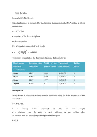From the table,
System Suitability Results
Theoretical number is calculated for theobromine standards using the USP method at 10ppm
concentration
N= 16(Ve/ Wb)2
N = number of the theoretical plates
Ve= Retention time
Wb= Width of the peak at half peak height
N = 16 (
126.96
4.98
)
2
= 10,399.08
From others concentration the theoretical plates and Tailing factor are
Theobromine
standards
concentrations
Retention time
in seconds
Width of the
peak in second
Theoretical
plate number
Tailing
Factor
20ppm 126.9 4.884 10,801.70 1
30ppm 126.84 4.800 11,172.49 1
50ppm 126.9 4.77 11,324.17 1
100ppm 126.9 4.728 11,526.26 1
Tailing factor
Tailing Factor is calculated for theobromine standards using the USP method at 10ppm
concentration
T = (A+B)/2A.
T = tailing factor (measured at 5% of peak height)
b = distance from the point at peak midpoint to the trailing edge
a = distance from the leading edge of the peak to the midpoint
A = 0.4
 