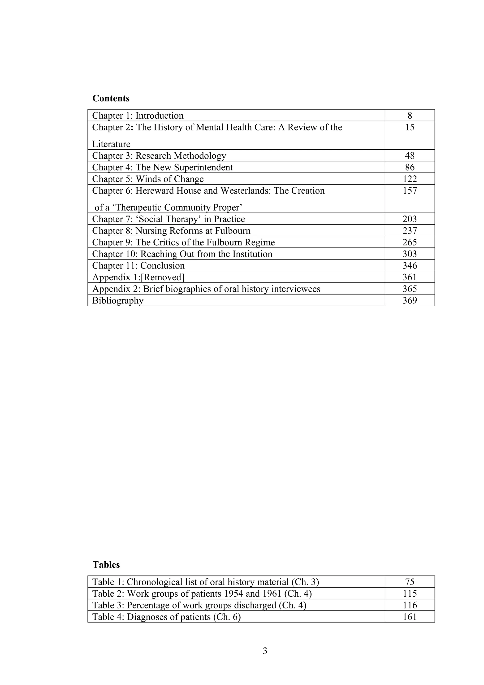 Contents
Chapter 1: Introduction 8
Chapter 2: The History of Mental Health Care: A Review of the
Literature
15
Chapter 3: Research Methodology 48
Chapter 4: The New Superintendent 86
Chapter 5: Winds of Change 122
Chapter 6: Hereward House and Westerlands: The Creation
of a ‘Therapeutic Community Proper’
157
Chapter 7: ‘Social Therapy’ in Practice 203
Chapter 8: Nursing Reforms at Fulbourn 237
Chapter 9: The Critics of the Fulbourn Regime 265
Chapter 10: Reaching Out from the Institution 303
Chapter 11: Conclusion 346
Appendix 1:[Removed] 361
Appendix 2: Brief biographies of oral history interviewees 365
Bibliography 369
Tables
Table 1: Chronological list of oral history material (Ch. 3) 75
Table 2: Work groups of patients 1954 and 1961 (Ch. 4) 115
Table 3: Percentage of work groups discharged (Ch. 4) 116
Table 4: Diagnoses of patients (Ch. 6) 161
3
 