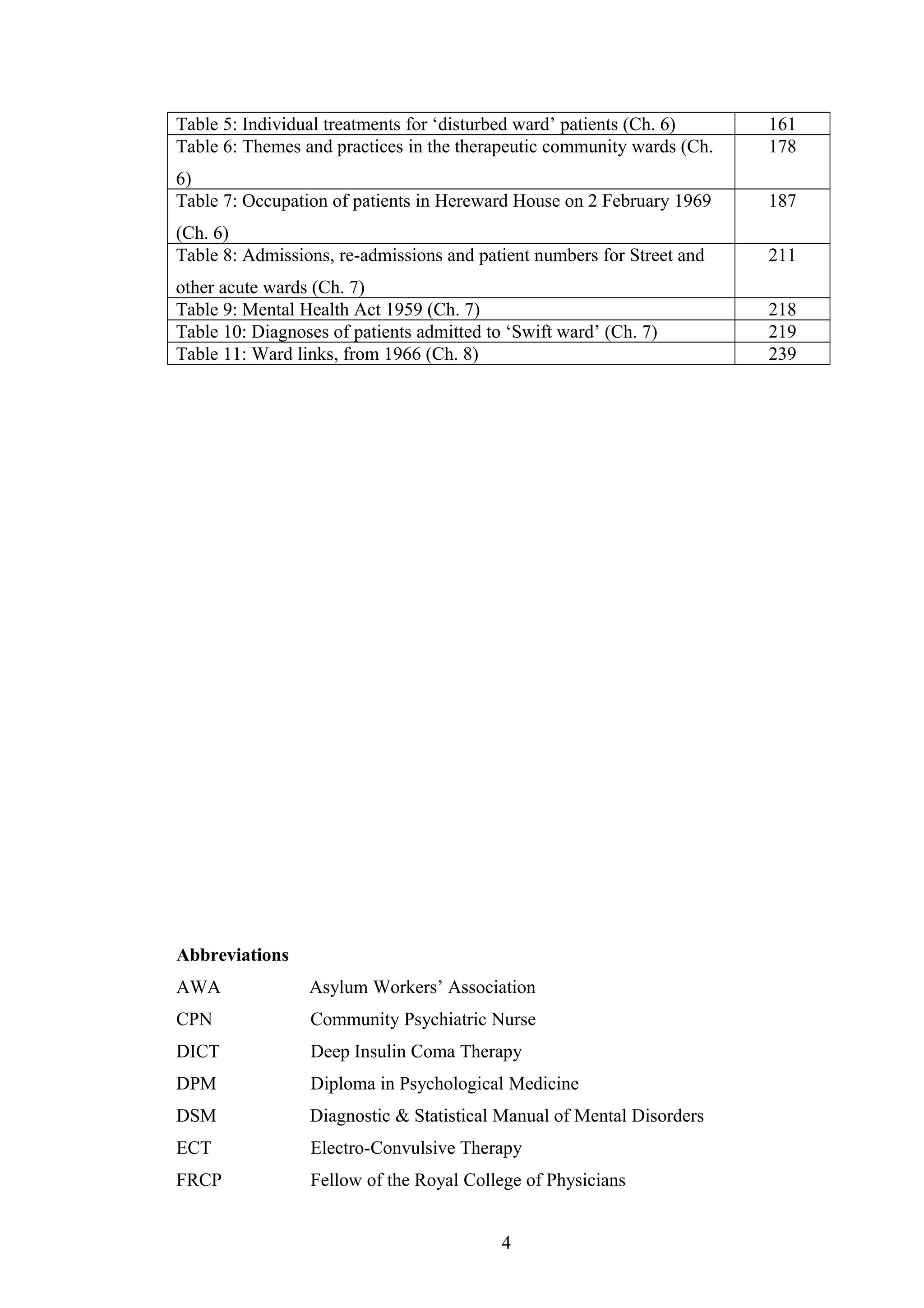 Table 5: Individual treatments for ‘disturbed ward’ patients (Ch. 6) 161
Table 6: Themes and practices in the therapeutic community wards (Ch.
6)
178
Table 7: Occupation of patients in Hereward House on 2 February 1969
(Ch. 6)
187
Table 8: Admissions, re-admissions and patient numbers for Street and
other acute wards (Ch. 7)
211
Table 9: Mental Health Act 1959 (Ch. 7) 218
Table 10: Diagnoses of patients admitted to ‘Swift ward’ (Ch. 7) 219
Table 11: Ward links, from 1966 (Ch. 8) 239
Abbreviations
AWA Asylum Workers’ Association
CPN Community Psychiatric Nurse
DICT Deep Insulin Coma Therapy
DPM Diploma in Psychological Medicine
DSM Diagnostic & Statistical Manual of Mental Disorders
ECT Electro-Convulsive Therapy
FRCP Fellow of the Royal College of Physicians
4
 