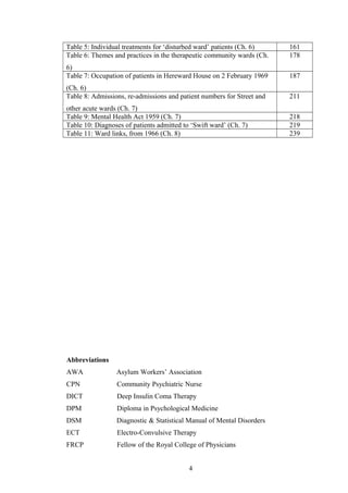 Table 5: Individual treatments for ‘disturbed ward’ patients (Ch. 6) 161
Table 6: Themes and practices in the therapeutic community wards (Ch.
6)
178
Table 7: Occupation of patients in Hereward House on 2 February 1969
(Ch. 6)
187
Table 8: Admissions, re-admissions and patient numbers for Street and
other acute wards (Ch. 7)
211
Table 9: Mental Health Act 1959 (Ch. 7) 218
Table 10: Diagnoses of patients admitted to ‘Swift ward’ (Ch. 7) 219
Table 11: Ward links, from 1966 (Ch. 8) 239
Abbreviations
AWA Asylum Workers’ Association
CPN Community Psychiatric Nurse
DICT Deep Insulin Coma Therapy
DPM Diploma in Psychological Medicine
DSM Diagnostic & Statistical Manual of Mental Disorders
ECT Electro-Convulsive Therapy
FRCP Fellow of the Royal College of Physicians
4
 