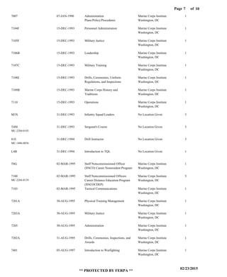 Page of7
02/23/2015
** PROTECTED BY FERPA **
10
7007
7104F
7105F
7106B
7107C
7108E
7109B
7110
M3X
T4M
81E
L4B
T8G
7100
7103
7201A
7203A
7205
7202A
7401
Administration
Plans/Policy/Procedures
Personnel Administration
Military Justice
Leadership
Military Training
Drills, Ceremonies, Uniform
Regulations, and Inspections
Marine Corps History and
Traditions
Operations
Infantry Squad Leaders
Sergeant's Course
Drill Instructor
Introduction to TQL
Staff Noncommissioned Officer
(SNCO) Career Nonresident Program
Staff Noncommissioned Officers
Career Distance Education Program
(SNCOCDEP)
Tactical Communications
Physical Training Management
Military Justice
Administration
Drills, Ceremonies, Inspections, and
Awards
Introduction to Warfighting
Marine Corps Institute
Washington, DC
Marine Corps Institute
Washington, DC
Marine Corps Institute
Washington, DC
Marine Corps Institute
Washington, DC
Marine Corps Institute
Washington, DC
Marine Corps Institute
Washington, DC
Marine Corps Institute
Washington, DC
Marine Corps Institute
Washington, DC
No Location Given
No Location Given
No Location Given
No Location Given
Marine Corps Institute
Washington, DC
Marine Corps Institute
Washington, DC
Marine Corps Institute
Washington, DC
Marine Corps Institute
Washington, DC
Marine Corps Institute
Washington, DC
Marine Corps Institute
Washington, DC
Marine Corps Institute
Washington, DC
Marine Corps Institute
Washington, DC
1
1
1
1
1
1
1
1
3
3
3
1
1
3
1
1
1
1
1
1
MC-2204-0103
MC-1406-0036
MC-2204-0139
07-JAN-1990
15-DEC-1993
15-DEC-1993
15-DEC-1993
15-DEC-1993
15-DEC-1993
15-DEC-1993
15-DEC-1993
31-DEC-1993
31-DEC-1993
31-DEC-1994
31-DEC-1994
02-MAR-1995
02-MAR-1995
02-MAR-1995
30-AUG-1995
30-AUG-1995
30-AUG-1995
31-AUG-1995
05-AUG-1997
 
