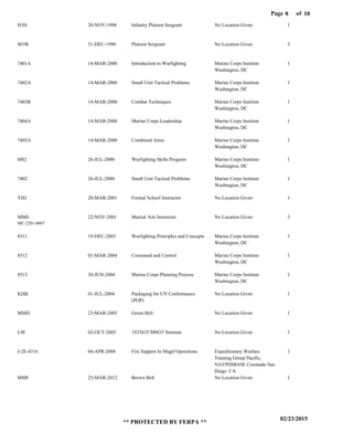 Page of8
02/23/2015
** PROTECTED BY FERPA **
10
H3H
M3W
7401A
7402A
7403B
7404A
7405A
M82
7402
YHJ
MME
8511
8512
8513
KHB
MMD
L9F
J-2E-4316
MMF
Infantry Platoon Sergeant
Platoon Sergeant
Introduction to Warfighting
Small Unit Tactical Problems
Combat Techniques
Marine Corps Leadership
Combined Arms
Warfighting Skills Program
Small Unit Tactical Problems
Formal School Instructor
Martial Arts Instructor
Warfighting Principles and Concepts
Command and Control
Marine Corps Planning Process
Packaging for UN Conformance
(POP)
Green Belt
1STSGT/MSGT Seminar
Fire Support In Magtf Operations
Brown Belt
No Location Given
No Location Given
Marine Corps Institute
Washington, DC
Marine Corps Institute
Washington, DC
Marine Corps Institute
Washington, DC
Marine Corps Institute
Washington, DC
Marine Corps Institute
Washington, DC
Marine Corps Institute
Washington, DC
Marine Corps Institute
Washington, DC
No Location Given
No Location Given
Marine Corps Institute
Washington, DC
Marine Corps Institute
Washington, DC
Marine Corps Institute
Washington, DC
No Location Given
No Location Given
No Location Given
Expeditionary Warfare
Training Group Pacific,
NAVPHIBASE Coronado San
Diego CA
No Location Given
1
3
1
1
1
1
1
1
1
1
3
1
1
1
1
1
1
1
1
MC-2201-0007
20-NOV-1998
31-DEC-1998
14-MAR-2000
14-MAR-2000
14-MAR-2000
14-MAR-2000
14-MAR-2000
26-JUL-2000
26-JUL-2000
20-MAR-2001
22-NOV-2001
19-DEC-2003
01-MAR-2004
30-JUN-2004
01-JUL-2004
23-MAR-2005
02-OCT-2005
04-APR-2008
25-MAR-2012
 