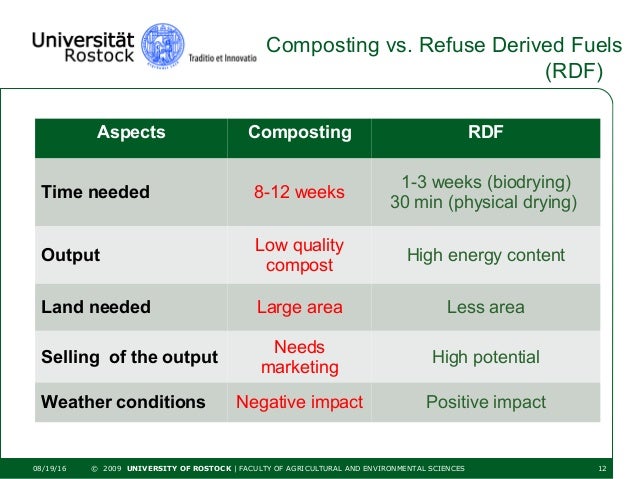 Phd thesis on solid waste composting