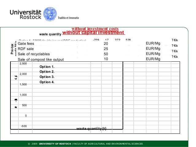 Phd thesis on solid waste composting