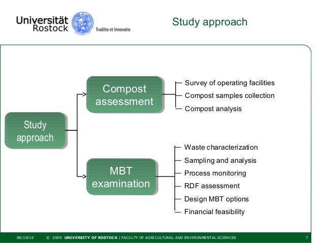Phd thesis on solid waste composting