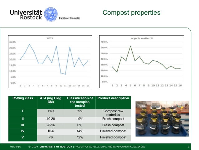 Phd thesis on solid waste composting