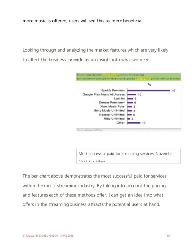 Business plan index picture
