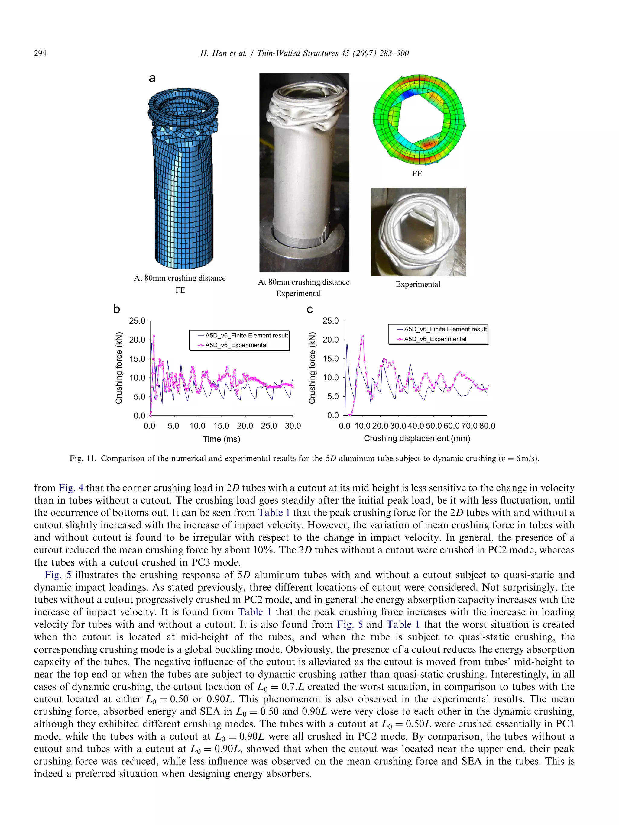 from Fig. 4 that the corner crushing load in 2D tubes with a cutout at its mid height is less sensitive to the change in velocity
than in tubes without a cutout. The crushing load goes steadily after the initial peak load, be it with less ﬂuctuation, until
the occurrence of bottoms out. It can be seen from Table 1 that the peak crushing force for the 2D tubes with and without a
cutout slightly increased with the increase of impact velocity. However, the variation of mean crushing force in tubes with
and without cutout is found to be irregular with respect to the change in impact velocity. In general, the presence of a
cutout reduced the mean crushing force by about 10%. The 2D tubes without a cutout were crushed in PC2 mode, whereas
the tubes with a cutout crushed in PC3 mode.
Fig. 5 illustrates the crushing response of 5D aluminum tubes with and without a cutout subject to quasi-static and
dynamic impact loadings. As stated previously, three different locations of cutout were considered. Not surprisingly, the
tubes without a cutout progressively crushed in PC2 mode, and in general the energy absorption capacity increases with the
increase of impact velocity. It is found from Table 1 that the peak crushing force increases with the increase in loading
velocity for tubes with and without a cutout. It is also found from Fig. 5 and Table 1 that the worst situation is created
when the cutout is located at mid-height of the tubes, and when the tube is subject to quasi-static crushing, the
corresponding crushing mode is a global buckling mode. Obviously, the presence of a cutout reduces the energy absorption
capacity of the tubes. The negative inﬂuence of the cutout is alleviated as the cutout is moved from tubes’ mid-height to
near the top end or when the tubes are subject to dynamic crushing rather than quasi-static crushing. Interestingly, in all
cases of dynamic crushing, the cutout location of L0 ¼ 0.7.L created the worst situation, in comparison to tubes with the
cutout located at either L0 ¼ 0.50 or 0.90L. This phenomenon is also observed in the experimental results. The mean
crushing force, absorbed energy and SEA in L0 ¼ 0.50 and 0.90L were very close to each other in the dynamic crushing,
although they exhibited different crushing modes. The tubes with a cutout at L0 ¼ 0.50L were crushed essentially in PC1
mode, while the tubes with a cutout at L0 ¼ 0.90L were all crushed in PC2 mode. By comparison, the tubes without a
cutout and tubes with a cutout at L0 ¼ 0.90L, showed that when the cutout was located near the upper end, their peak
crushing force was reduced, while less inﬂuence was observed on the mean crushing force and SEA in the tubes. This is
indeed a preferred situation when designing energy absorbers.
ARTICLE IN PRESS
FE
At 80mm crushing distance At 80mm crushing distance
FE Experimental
Experimental
0.0
5.0
10.0
15.0
20.0
25.0
Crushingforce(kN)
A5D_v6_Finite Element result
A5D_v6_Experimental
0.0
5.0
10.0
15.0
20.0
25.0
70.0
Crushingforce(kN)
A5D_v6_Finite Element result
A5D_v6_Experimental
0.0
Time (ms)
5.0 10.0 15.0 20.0 25.0 30.0
Crushing displacement (mm)
0.0 10.0 20.0 30.0 40.0 50.0 60.0 80.0
Fig. 11. Comparison of the numerical and experimental results for the 5D aluminum tube subject to dynamic crushing (v ¼ 6 m/s).
H. Han et al. / Thin-Walled Structures 45 (2007) 283–300294
 