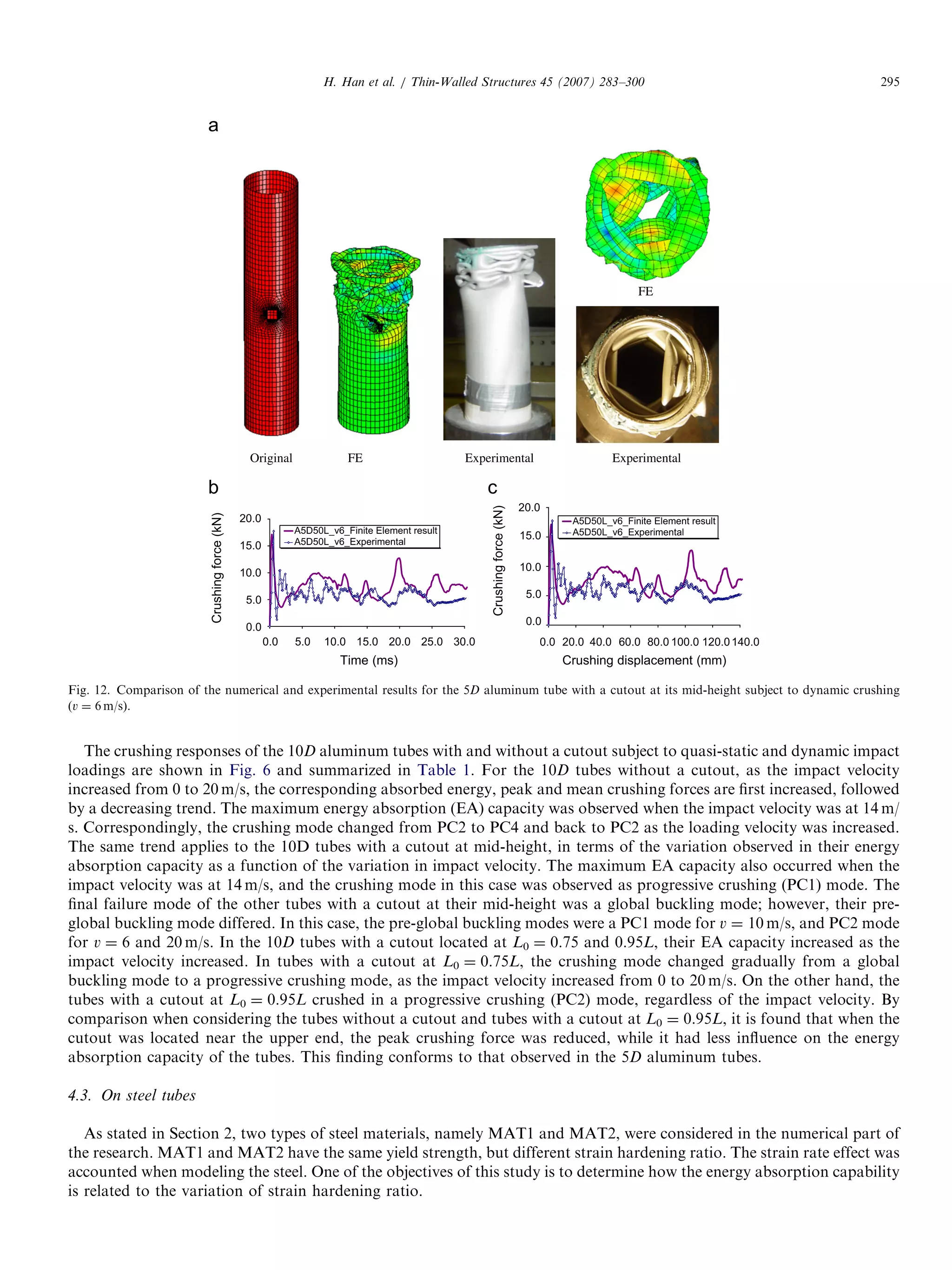 The crushing responses of the 10D aluminum tubes with and without a cutout subject to quasi-static and dynamic impact
loadings are shown in Fig. 6 and summarized in Table 1. For the 10D tubes without a cutout, as the impact velocity
increased from 0 to 20 m/s, the corresponding absorbed energy, peak and mean crushing forces are ﬁrst increased, followed
by a decreasing trend. The maximum energy absorption (EA) capacity was observed when the impact velocity was at 14 m/
s. Correspondingly, the crushing mode changed from PC2 to PC4 and back to PC2 as the loading velocity was increased.
The same trend applies to the 10D tubes with a cutout at mid-height, in terms of the variation observed in their energy
absorption capacity as a function of the variation in impact velocity. The maximum EA capacity also occurred when the
impact velocity was at 14 m/s, and the crushing mode in this case was observed as progressive crushing (PC1) mode. The
ﬁnal failure mode of the other tubes with a cutout at their mid-height was a global buckling mode; however, their pre-
global buckling mode differed. In this case, the pre-global buckling modes were a PC1 mode for v ¼ 10 m/s, and PC2 mode
for v ¼ 6 and 20 m/s. In the 10D tubes with a cutout located at L0 ¼ 0.75 and 0.95L, their EA capacity increased as the
impact velocity increased. In tubes with a cutout at L0 ¼ 0.75L, the crushing mode changed gradually from a global
buckling mode to a progressive crushing mode, as the impact velocity increased from 0 to 20 m/s. On the other hand, the
tubes with a cutout at L0 ¼ 0.95L crushed in a progressive crushing (PC2) mode, regardless of the impact velocity. By
comparison when considering the tubes without a cutout and tubes with a cutout at L0 ¼ 0.95L, it is found that when the
cutout was located near the upper end, the peak crushing force was reduced, while it had less inﬂuence on the energy
absorption capacity of the tubes. This ﬁnding conforms to that observed in the 5D aluminum tubes.
4.3. On steel tubes
As stated in Section 2, two types of steel materials, namely MAT1 and MAT2, were considered in the numerical part of
the research. MAT1 and MAT2 have the same yield strength, but different strain hardening ratio. The strain rate effect was
accounted when modeling the steel. One of the objectives of this study is to determine how the energy absorption capability
is related to the variation of strain hardening ratio.
ARTICLE IN PRESS
0.0
A5D50L_v6_Finite Element result
A5D50L_v6_Experimental
A5D50L_v6_Finite Element result
A5D50L_v6_Experimental
FEOriginal Experimental Experimental
FE
Crushingforce(kN)
20.0
15.0
10.0
5.0
0.0
Crushingforce(kN)
20.0
15.0
10.0
5.0
0.0 5.0
Time (ms)
10.0 15.0 20.0 25.0 30.0 0.0 20.0
Crushing displacement (mm)
40.0 60.0 80.0 100.0 120.0140.0
a
b c
Fig. 12. Comparison of the numerical and experimental results for the 5D aluminum tube with a cutout at its mid-height subject to dynamic crushing
(v ¼ 6 m/s).
H. Han et al. / Thin-Walled Structures 45 (2007) 283–300 295
 