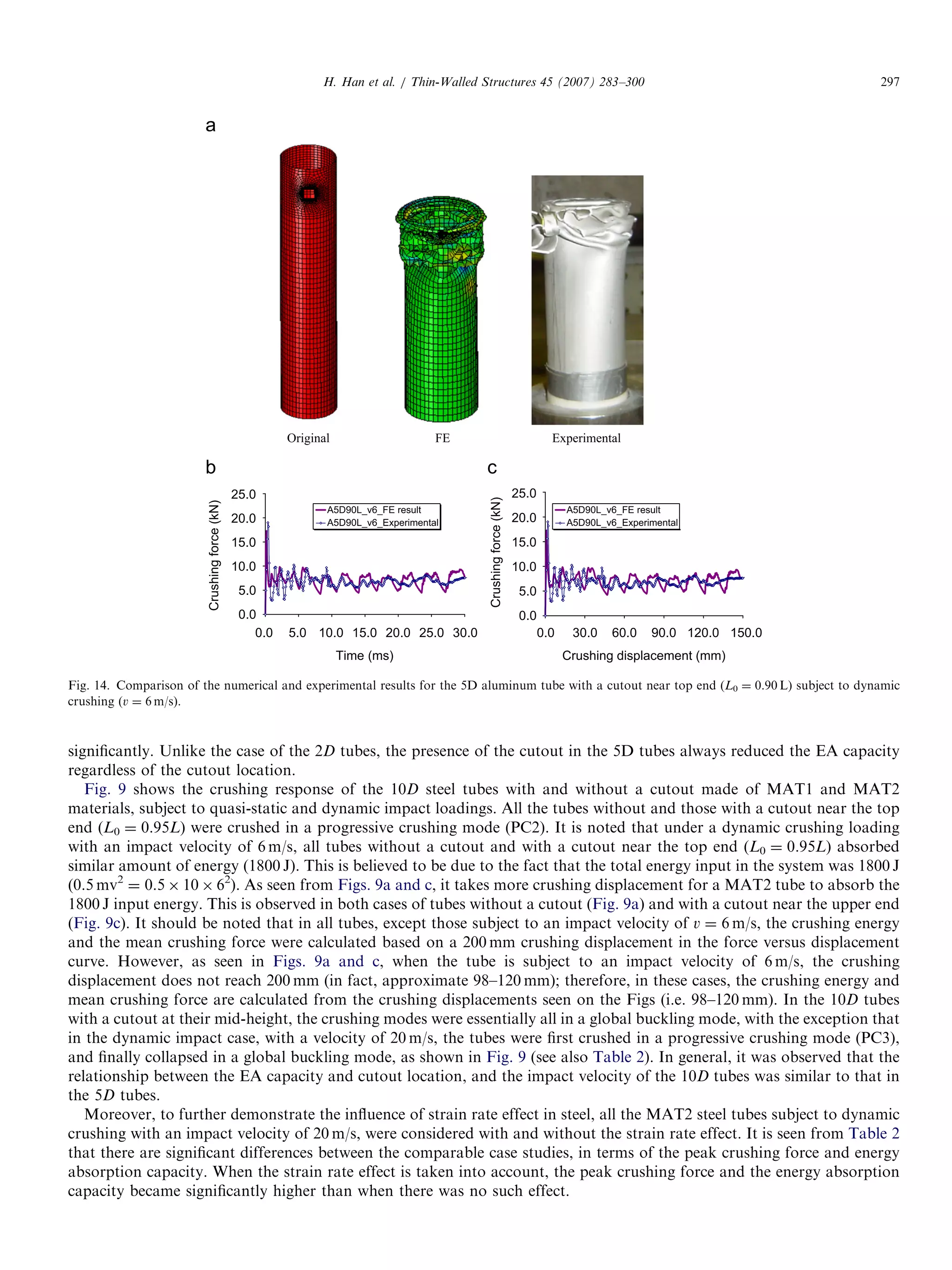 signiﬁcantly. Unlike the case of the 2D tubes, the presence of the cutout in the 5D tubes always reduced the EA capacity
regardless of the cutout location.
Fig. 9 shows the crushing response of the 10D steel tubes with and without a cutout made of MAT1 and MAT2
materials, subject to quasi-static and dynamic impact loadings. All the tubes without and those with a cutout near the top
end (L0 ¼ 0.95L) were crushed in a progressive crushing mode (PC2). It is noted that under a dynamic crushing loading
with an impact velocity of 6 m/s, all tubes without a cutout and with a cutout near the top end (L0 ¼ 0.95L) absorbed
similar amount of energy (1800 J). This is believed to be due to the fact that the total energy input in the system was 1800 J
(0.5 mv2
¼ 0.5 Â 10 Â 62
). As seen from Figs. 9a and c, it takes more crushing displacement for a MAT2 tube to absorb the
1800 J input energy. This is observed in both cases of tubes without a cutout (Fig. 9a) and with a cutout near the upper end
(Fig. 9c). It should be noted that in all tubes, except those subject to an impact velocity of v ¼ 6 m/s, the crushing energy
and the mean crushing force were calculated based on a 200 mm crushing displacement in the force versus displacement
curve. However, as seen in Figs. 9a and c, when the tube is subject to an impact velocity of 6 m/s, the crushing
displacement does not reach 200 mm (in fact, approximate 98–120 mm); therefore, in these cases, the crushing energy and
mean crushing force are calculated from the crushing displacements seen on the Figs (i.e. 98–120 mm). In the 10D tubes
with a cutout at their mid-height, the crushing modes were essentially all in a global buckling mode, with the exception that
in the dynamic impact case, with a velocity of 20 m/s, the tubes were ﬁrst crushed in a progressive crushing mode (PC3),
and ﬁnally collapsed in a global buckling mode, as shown in Fig. 9 (see also Table 2). In general, it was observed that the
relationship between the EA capacity and cutout location, and the impact velocity of the 10D tubes was similar to that in
the 5D tubes.
Moreover, to further demonstrate the inﬂuence of strain rate effect in steel, all the MAT2 steel tubes subject to dynamic
crushing with an impact velocity of 20 m/s, were considered with and without the strain rate effect. It is seen from Table 2
that there are signiﬁcant differences between the comparable case studies, in terms of the peak crushing force and energy
absorption capacity. When the strain rate effect is taken into account, the peak crushing force and the energy absorption
capacity became signiﬁcantly higher than when there was no such effect.
ARTICLE IN PRESS
Original FE
15.0
Crushingforce(kN)
A5D90L_v6_FE result
A5D90L_v6_Experimental
A5D90L_v6_FE result
A5D90L_v6_Experimental
0.0
Crushingforce(kN)
Experimental
25.0
20.0
15.0
10.0
0.0
5.0
0.0 5.0
Time (ms)
10.0 20.0 25.0 30.0
25.0
20.0
15.0
10.0
5.0
Crushing displacement (mm)
0.0 30.0 60.0 90.0 120.0 150.0
a
b c
Fig. 14. Comparison of the numerical and experimental results for the 5D aluminum tube with a cutout near top end (L0 ¼ 0.90 L) subject to dynamic
crushing (v ¼ 6 m/s).
H. Han et al. / Thin-Walled Structures 45 (2007) 283–300 297
 