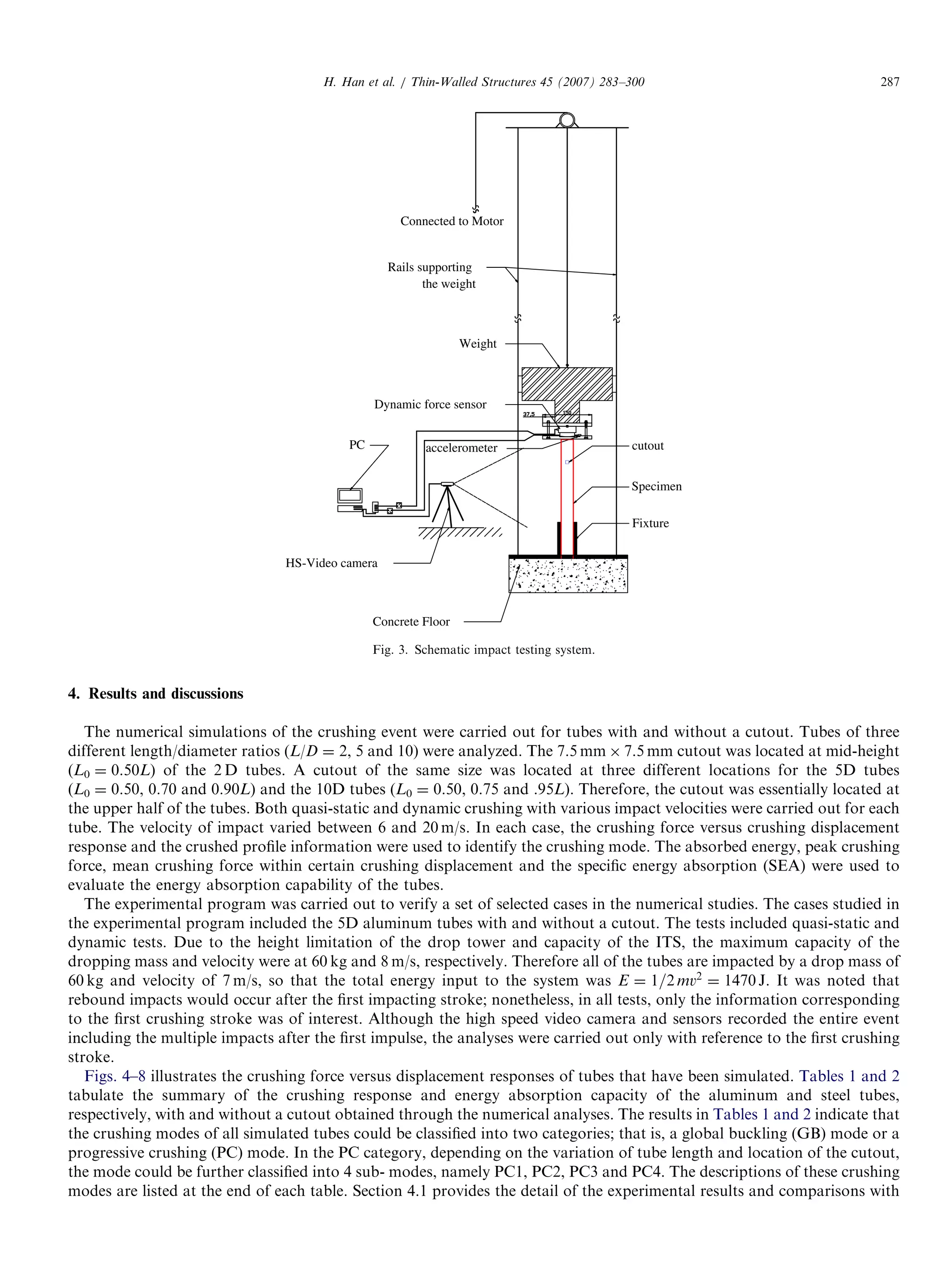 4. Results and discussions
The numerical simulations of the crushing event were carried out for tubes with and without a cutout. Tubes of three
different length/diameter ratios (L/D ¼ 2, 5 and 10) were analyzed. The 7.5 mm Â 7.5 mm cutout was located at mid-height
(L0 ¼ 0.50L) of the 2 D tubes. A cutout of the same size was located at three different locations for the 5D tubes
(L0 ¼ 0.50, 0.70 and 0.90L) and the 10D tubes (L0 ¼ 0.50, 0.75 and .95L). Therefore, the cutout was essentially located at
the upper half of the tubes. Both quasi-static and dynamic crushing with various impact velocities were carried out for each
tube. The velocity of impact varied between 6 and 20 m/s. In each case, the crushing force versus crushing displacement
response and the crushed proﬁle information were used to identify the crushing mode. The absorbed energy, peak crushing
force, mean crushing force within certain crushing displacement and the speciﬁc energy absorption (SEA) were used to
evaluate the energy absorption capability of the tubes.
The experimental program was carried out to verify a set of selected cases in the numerical studies. The cases studied in
the experimental program included the 5D aluminum tubes with and without a cutout. The tests included quasi-static and
dynamic tests. Due to the height limitation of the drop tower and capacity of the ITS, the maximum capacity of the
dropping mass and velocity were at 60 kg and 8 m/s, respectively. Therefore all of the tubes are impacted by a drop mass of
60 kg and velocity of 7 m/s, so that the total energy input to the system was E ¼ 1=2 mv2
¼ 1470 J. It was noted that
rebound impacts would occur after the ﬁrst impacting stroke; nonetheless, in all tests, only the information corresponding
to the ﬁrst crushing stroke was of interest. Although the high speed video camera and sensors recorded the entire event
including the multiple impacts after the ﬁrst impulse, the analyses were carried out only with reference to the ﬁrst crushing
stroke.
Figs. 4–8 illustrates the crushing force versus displacement responses of tubes that have been simulated. Tables 1 and 2
tabulate the summary of the crushing response and energy absorption capacity of the aluminum and steel tubes,
respectively, with and without a cutout obtained through the numerical analyses. The results in Tables 1 and 2 indicate that
the crushing modes of all simulated tubes could be classiﬁed into two categories; that is, a global buckling (GB) mode or a
progressive crushing (PC) mode. In the PC category, depending on the variation of tube length and location of the cutout,
the mode could be further classiﬁed into 4 sub- modes, namely PC1, PC2, PC3 and PC4. The descriptions of these crushing
modes are listed at the end of each table. Section 4.1 provides the detail of the experimental results and comparisons with
ARTICLE IN PRESS
PC
Rails supporting
the weight
Concrete Floor
HS-Video camera
Fixture
cutout
Specimen
Weight
Connected to Motor
Dynamic force sensor
accelerometer
Fig. 3. Schematic impact testing system.
H. Han et al. / Thin-Walled Structures 45 (2007) 283–300 287
 