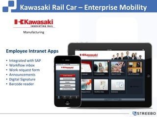 Manufacturing
Kawasaki Rail Car – Enterprise Mobility
Employee Intranet Apps
• Integrated with SAP
• Workflow inbox
• Work...