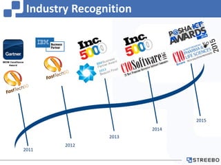 2011
2012
2013
2014
2015
Industry Recognition
 