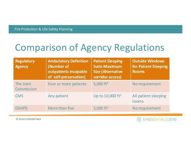 California Building Standards Code Title Ccr California Building Standards Code Title Ccr