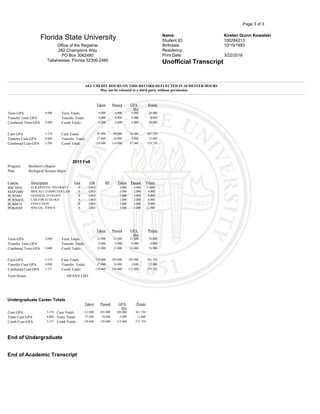 Page 3 of 3
Florida State University Name: Kirsten Quinn Kowalski
Student ID: 100284213
Office of the Registrar Birthdate: 10/15/1993
282 Champions Way Residency:
PO Box 3062480 Print Date: 3/22/2016
Tallahassee, Florida 32306-2480 Unofficial Transcript
----------------------------------------------------------------------------------------------------------------------------------------------------------------------------------------------------------------------------------------------------
ALL CREDIT HOURS ON THIS RECORD REFLECTED IN SEMESTER HOURS
May not be released to a third party without permission
----------------------------------------------------------------------------------------------------------------------------------------------------------------------------------------------------------------------------------------------------
Taken Passed GPA
Hrs
Points
Term GPA 4.000 Term Totals 6.000 6.000 6.000 24.000
Transfer Term GPA Transfer Totals 0.000 0.000 0.000 0.000
Combined Term GPA 4.000 Comb Totals 6.000 6.000 6.000 24.000
Cum GPA 3.274 Cum Totals 97.000 90.000 94.000 307.750
Transfer Cum GPA 4.000 Transfer Totals 27.000 24.000 3.000 12.000
Combined Cum GPA 3.296 Comb Totals 124.000 114.000 97.000 319.750
2015 Fall
Program: Bachelor's Degree
Plan: Biological Science Major
Course Description Grd GB RP Taken Passed Points
BSC3016 EUKARYOTIC DIVERSITY A GRD 3.000 3.000 12.000
MAP2480 BIOCALC COMPUTER LAB A GRD 1.000 1.000 4.000
PCB3043 GENERAL ECOLOGY B GRD 3.000 3.000 9.000
PCB3043L LAB FOR ECOLOGY A GRD 2.000 2.000 8.000
PCB4674 EVOLUTION B GRD 3.000 3.000 9.000
POR4930 SPECIAL TOPICS A GRD 3.000 3.000 12.000
Taken Passed GPA
Hrs
Points
Term GPA 3.600 Term Totals 15.000 15.000 15.000 54.000
Transfer Term GPA Transfer Totals 0.000 0.000 0.000 0.000
Combined Term GPA 3.600 Comb Totals 15.000 15.000 15.000 54.000
Cum GPA 3.319 Cum Totals 112.000 105.000 109.000 361.750
Transfer Cum GPA 4.000 Transfer Totals 27.000 24.000 3.000 12.000
Combined Cum GPA 3.337 Comb Totals 139.000 129.000 112.000 373.750
Term Honor: DEAN'S LIST
Undergraduate Career Totals
Taken Passed GPA
Hrs
Points
Cum GPA: 3.319 Cum Totals 112.000 105.000 109.000 361.750
Trans Cum GPA 4.000 Trans Totals 27.000 24.000 3.000 12.000
Comb Cum GPA 3.337 Comb Totals 139.000 129.000 112.000 373.750
End of Undergraduate
End of Academic Transcript
 