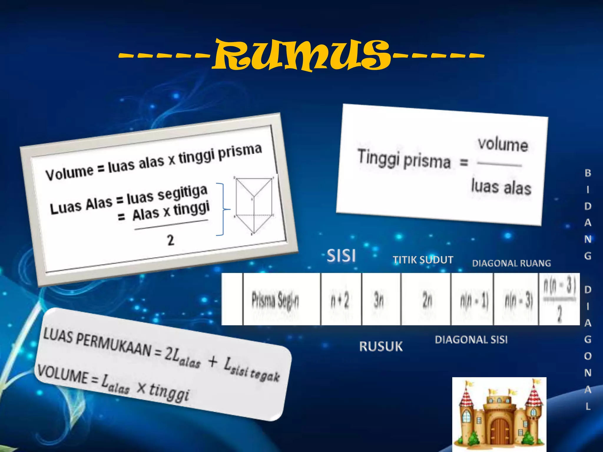 -----RUMUS-----
TITIK SUDUT