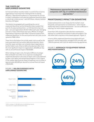 4 | Oil  Gas
Repair Costs 71%
Labor Costs 40%
Transportation/
Logistics
37%
Equipment/
Spares
14%
2
With a median 27,200 BPD and oil at $50.00 per barrel
3
Assumes 22.5 unplanned downtime days
THE COSTS OF
UNPLANNED DOWNTIME
As Frost and Sullivan recently noted, in a world of low oil prices
organizations must move from chasing barrels to chasing
efficiency. “Operational Excellence is a requirement for success
in today’s marketplace, and reducing unplanned downtime plays
a critical role in that success,” said Leif Eriksen, Industry Solution
Executive, GE Digital.
The industry has grappled with quantifying the cost of
unplanned downtime, but the Kimberlite study revealed that
just 1% of unplanned downtime—or 3.65 downtime days per
year—can cost organizations $5.037 million each year. Averaging
just over 27 days of downtime each year, offshore oil and gas
organizations experience $38 million in financial impacts from
unplanned downtime. Forthe worst performers the costs can be
upwards of $88 million.
These hits to the bottom line include repair costs as well as the
costs associated with lost and/or deferred production. Direct
costs like repair and labor cost certainly impact organizations,
but the hidden costs of lost or deferred production often have
the most significant impact on organizations. $20,000 per day
with an annual financial impact of $450,0003
.
When looking at repair costs, the typical offshore oil and gas
field worldwide most often incurs expenses resulting from
unplanned downtime in the areas of repair costs (71%), followed
by labor costs (40%) and transportation/logistics (37%). (Figure
2)The median daily financial impact of expenses such as these is
approximately $20,000 per day with an annual financial impact
of $450,000.
MAINTENANCE IMPACT ON DOWNTIME
Unplanned downtime is not cheap, but the market’s most
frequently used approaches to maintenance—which should
ideally help reduce unplanned downtime—are not as effective in
reducing it as more modern approaches.
Fewerthan 24% of operators describe their maintenance
approach as a predictive one based on data and analytics.The
rest eithertook a reactive ortime-based approach. (Figure 3)
In terms of the unplanned downtime associated with each
approach, reactive approaches averaged 8.43% annually, with
7.96% for planned, and 5.42% for data/monitoring approaches.
FIGURE 2. MAJOR EXPENSES WITH
UNPLANNED DOWNTIME
FIGURE 3. APPROACH TO EQUIPMENT REPAIR
AND MAINTENANCE
46%
Planned
24%
Predictive/proactive
30%
Reactive
“Maintenance approaches do matter, and yet
companies still rely on outdated maintenance
approaches.”
 