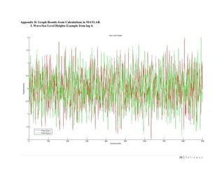26 | S e t i a w a n
Appendix D. Graph Results from Calculations in MATLAB.
I. Wave/Sea Level Heights Example from lag 4.
 