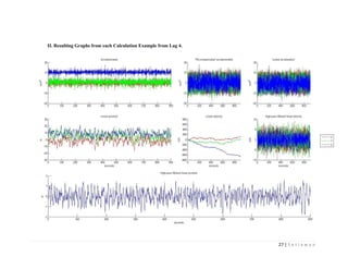 27 | S e t i a w a n
II. Resulting Graphs from each Calculation Example from Lag 4.
 