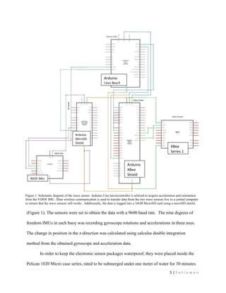 5 | S e t i a w a n
Figure 1. Schematic diagram of the wave sensor. Arduino Uno microcontroller is utilized to acquire acceleration and orientation
from the 9-DOF IMU. Xbee wireless communication is used to transfer data from the two wave sensors live to a central computer
to ensure that the wave sensors still works . Additionally, the data is logged into a 16GB MicroSD card using a microSD shield.
Arduino
XBee
Shield
XBee
Series 1
Arduino
MicroSD
Shield
9DOF IMU
Arduino
Uno Rev3
(Figure 1). The sensors were set to obtain the data with a 9600 baud rate. The nine degrees of
freedom IMUs in each buoy was recording gyroscope rotations and accelerations in three axes.
The change in position in the z-direction was calculated using calculus double integration
method from the obtained gyroscope and acceleration data.
In order to keep the electronic sensor packages waterproof, they were placed inside the
Pelican 1020 Micro case series, rated to be submerged under one meter of water for 30 minutes.
 