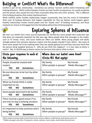 Conflict is part of ALL relationships. Sometimes we confuse “normal’ conflict within friendships with
bullying behaviors. While conflict between friends can have hurtful consequences, its usually accidental
and the person who caused the harm feels remorseful (they feel sorry their actions). This is different
from bullying situations that involve intentional harm.
While conflicts within healthy relationships happen occasionally, they lack the sense of intimidation
that’s part of bullying behaviors that happen repeatedly (or that we believe could happen again).
Healthy relationships involve shared power (not the “power over” of bullying situations), and those
involved can choose to disengage from the friendship without fear of being targeted.
We learn our beliefs from many sources-especially our families-but some people who study kids says
that peers are especially important for kids your age. Many people think that messages in the media-
such as TV shows, music, and social media-can affect our beliefs. Many young people and adults
strongly believe that everyone deserves respect and that people shouldn’t harm others. But many of
these same people fail to do anything when they see people getting hurt-and they may even think that
the person being targeted deserves it. Why do you think this happens? Is it ever okay to blame a
victim? NO, it’s NEVER okay to blame victims for the harm that others inflict on them.
People should be treated with
respect.
YES NO Sometimes
My family My friends
Other people or groups* Media Messages**
No one deserves to be hurt by other
people.
YES NO Sometimes
My family My friends
Other people or groups* Media Messages**
What my friends think is really
important to me.
YES NO Sometimes
My family My friends
Other people or groups* Media Messages**
Some people deserved to be bullied.
YES NO Sometimes
My family My friends
Other people or groups* Media Messages**
There must be a good reason if no
one tries to stop a bullying situation.
YES NO Sometimes
My family My friends
Other people or groups* Media Messages**
It’s important to help someone who’s
being bullied.
YES NO Sometimes
My family My friends
Other people or groups* Media Messages**
*Other people or groups might include those at your school, religious, or faith group, youth group, and so on.
**Media messages come from TV programs, movies, websites, music, books, social media sites and more.
 