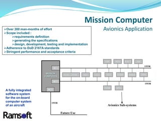 MISSION
COMPUTER
BC1
BC3
BC2
FCS1….FCS4 SGU CCU ECS EEMS DHMS DFM
FSP MFK RALT INS
VUHF IFFG
1553B
1553B
1553B
Future Use
Avionics Sub-systems
Over 300 man-months of effort
Scope included :
requirements definition
generating the specifications
design, development, testing and implementation
Adherence to DoD 2167A standards
Stringent performance and acceptance criteria
A fully integrated
software system
for the on-board
computer system
of an aircraft
Mission Computer
Avionics Application
 