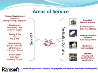 Areas of Service
ATE/ATP
Imaging and
Machine Vision*
Applications
Embedded
Systems Avionics
Health Care
Instrumentation
Communications
- Data, Tele & Mobile
Product Development
Integration
Reengineering & Migration
Maintenance
Global Help Desk
Customer Support
Testing & QA
IVV
ATE & ATP
Team Building
BO-BOT Services
ODC Creation
IT & Non-IT Teams
Market Entry
India Base
Marketing Support
* work with partners/vendors for projects that require Hardware development
Banking & Finance
Insurance
Fund Management
 