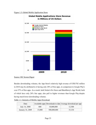 Page 23
Figure 1.3: Global Mobile Application Store
Source: ISC Screen Digest
Besides downloading volumes, the App Store's relatively high revenue of US$1782 million
in 2010 may be attributed to it having only 28% of free apps, in comparison to Google Play's
over 57% of free apps. As a result, both Nokia's Ovi Store and BlackBerry's App World, both
of which have only 26% free apps, also pull in higher revenues than Google Play despite
having much lower downloading volumes.
Table 1.1: Intensity of Mobile Apps Download:
Date Available apps Downloads to date Average download per app
July 14, 2008 800 10,000,000 12,500
January 16, 2009 15,000 500,000,000 33,334
 