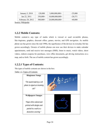 Page 24
January 5, 2010 120,000 3,000,000,000+ ~25,000
Jan 22, 2011 350,000+ 10,000,000,000+ ~28,571
February 28, 2012 500,000+ 24,000,000,000+ ~40,000
Source: Wikipedia
1.2.2 Mobile Contents:
Mobile content is any type of media which is viewed or used on mobile phones,
like ringtones, graphics, discount offers, games, movies, and GPS navigation. As mobile
phone use has grown since the mid 1990s, the significance of the devices in everyday life has
grown accordingly. Owners of mobile phones can now use their devices to make calendar
appointments, send and receive text messages (SMS), listen to music, watch videos, shoot
videos, redeem coupons for purchases, view office documents, get driving instructions on a
map, and so forth. The use of mobile content has grown accordingly.
1.2.2.1 Types of Contents:
The types of mobile contents are shown in the box:
Table 1.2: Types of Contents
Ringtones/ Songs
“The sound made by a cell
phone to signal an incoming
call.”
Wallpapers/ Images
“Paper often colored and
printed with designs and
pasted to a wall as a
decorative covering.”
 